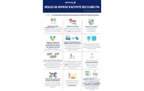 Reprise des entraînements 